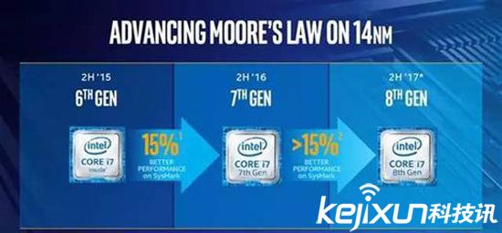 PC處理器已到達極限？未來將擁有自主學習能力