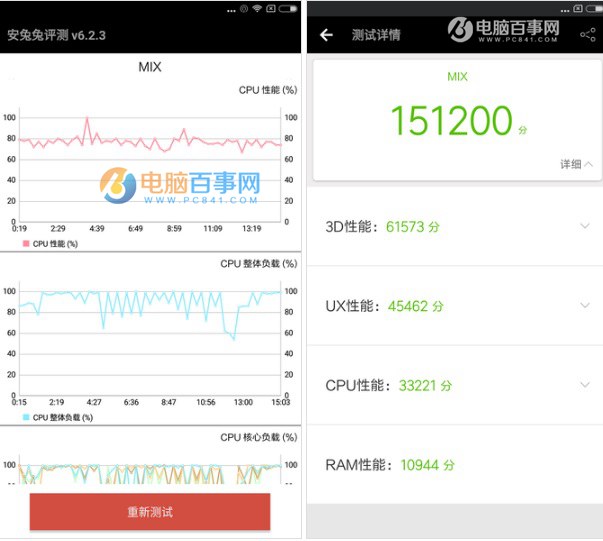 小米MIX和華為Mate9性能哪個好？屏幕與跑分對比