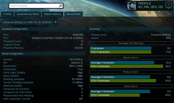 AMD RX500顯卡集體曝光:全新Polaris 12低端卡首次亮相