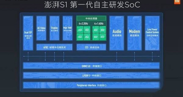 小米5C和樂Pro3哪個好 樂Pro3與小米5c區(qū)別對比