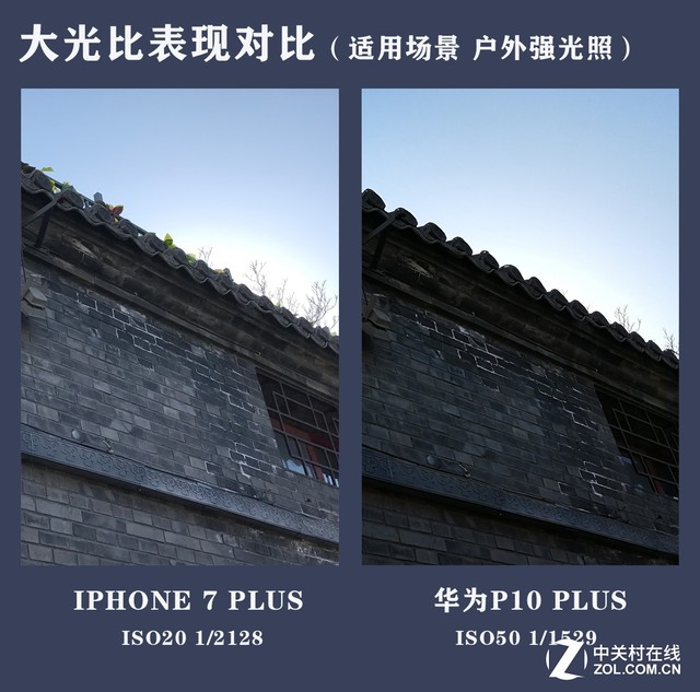 華為P10 Plus拍照把iPhone 7P越甩越遠(yuǎn) 