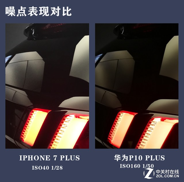 華為P10 Plus拍照把iPhone 7P越甩越遠(yuǎn) 