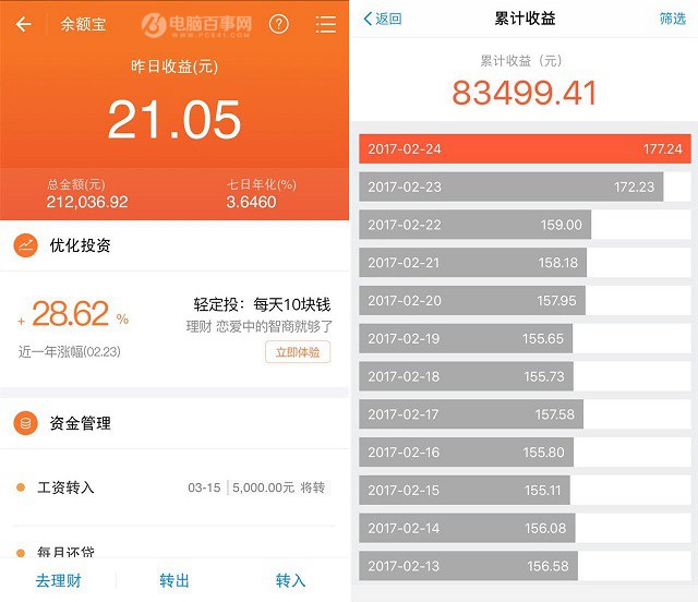 余額寶資產規模突破萬億元 網友:有錢人都不用工作了!