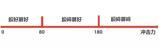 手機貼膜有必要嗎 貼哪種膜好?看完你就清楚了