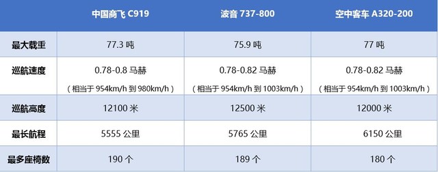 C919是什么意思 國產大飛機C919首飛為啥轟動整個中國？