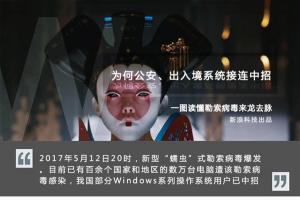 一張圖讀懂“勒索病毒”：中招只能重裝系統