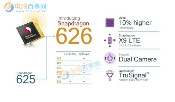 驍龍626手機有哪些 驍龍626手機有什么牌子?