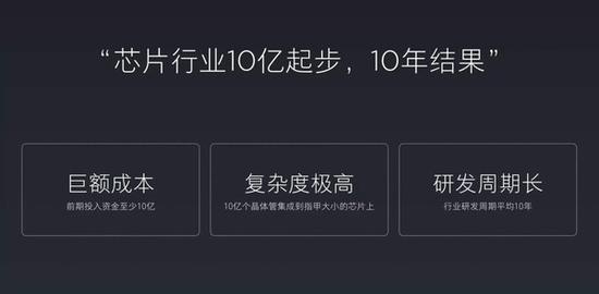 中國手機廠商紛紛自主研發芯片 這真是大勢所趨？