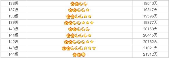 現在誰的QQ等級最高？牛B！馬上滿級了