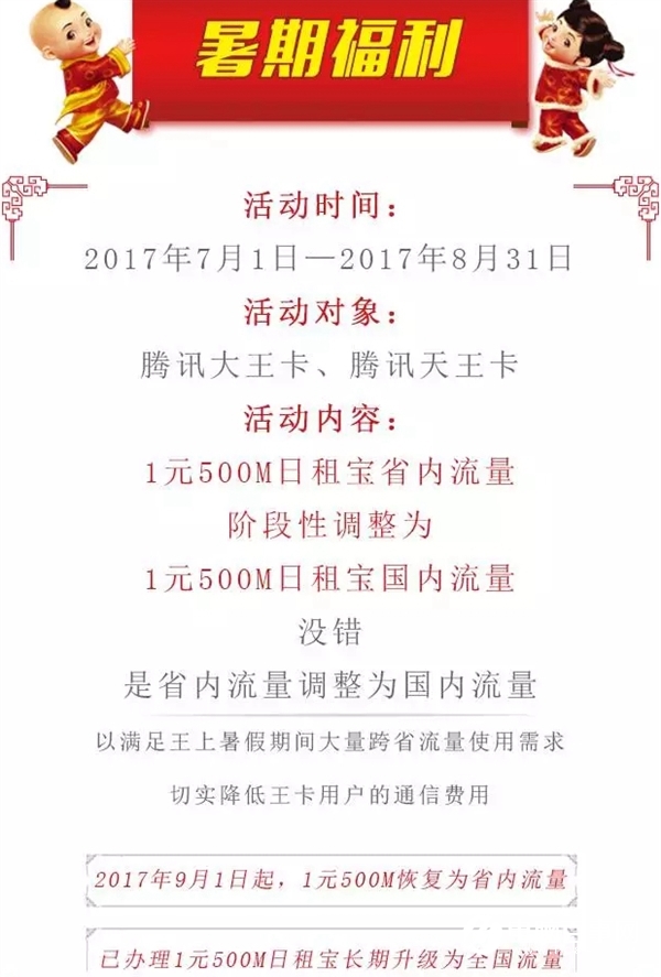 騰訊大王卡暑假福利 1元500MB省內流量變國內流量