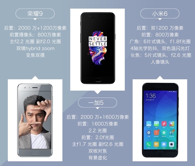 拍照誰更強?一加5 、小米6、榮耀9拍照樣張對比