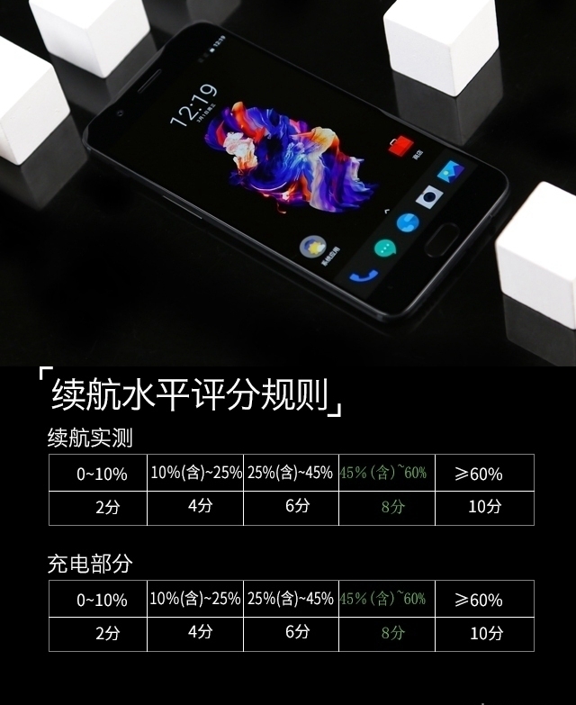 一加5評測：硬件無槽點(diǎn)中輕度使用兩天沒問題