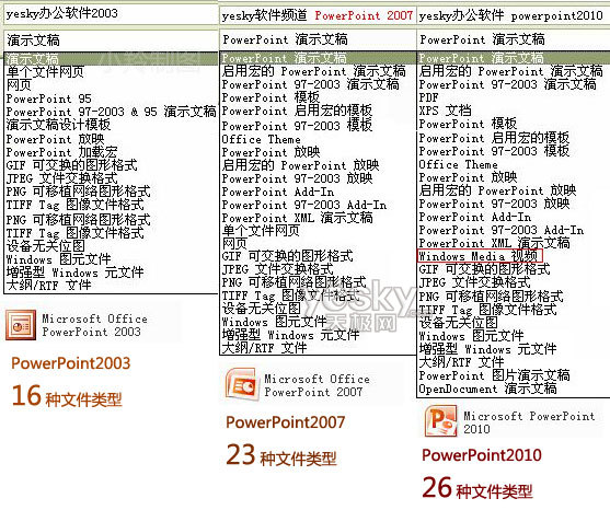 用Powerpoint2010轉PPT為視頻文件