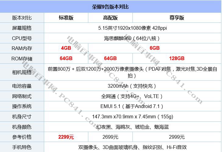 vivo X9s和榮耀9哪個好？vivo X9s與榮耀9區別對比