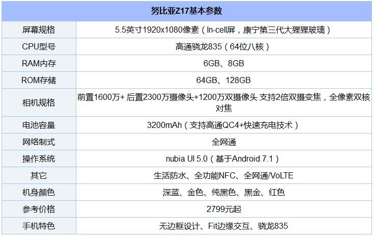 8款驍龍“芯”手機橫比 一加5/小米6/三星S8/堅果Pro/360N5s混戰買誰好? 8款驍龍“芯”手機橫比 一加5/小米6/三星S8/堅果Pro/360N5s混戰買誰好?