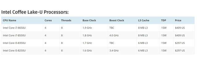 4核8線程 8代酷睿i5 8250U移動CPU評測