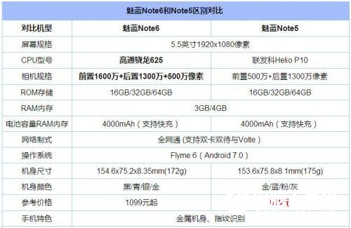 八月千元手機人氣榜發布：魅藍小米華為齊上榜！