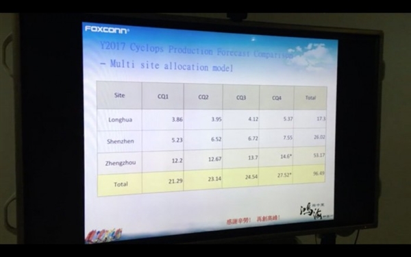 iPhone  8 售價為什么這么貴？都是三星的錯