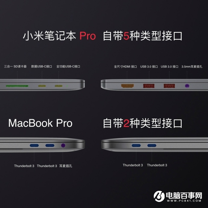 小米筆記本Pro發布：八代Intel酷睿i7，6999元！