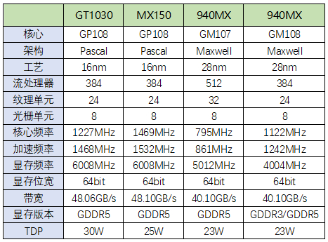小米筆記本Pro體驗：6999元如何對飆MacBook Pro