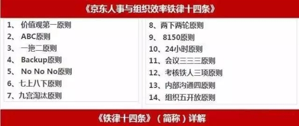 京東鐵律 24 小時不回郵件就開除？劉強東透露原因