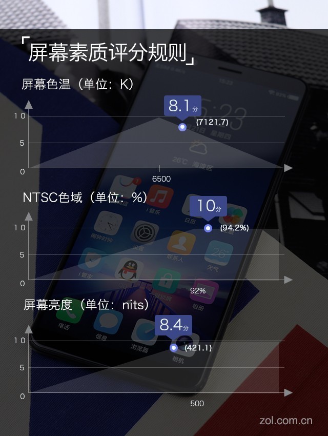 vivo X20評測:屏幕2.0時代顛覆的開端(不發)