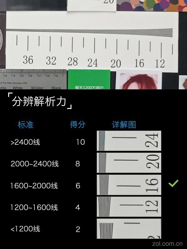 vivo X20評測：屏幕2.0時代顛覆的開端（不發(fā)） 