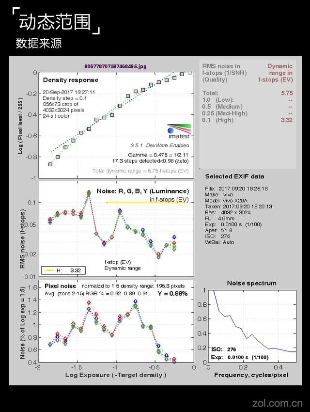 vivo X20評測：屏幕2.0時代顛覆的開端（不發(fā)） 