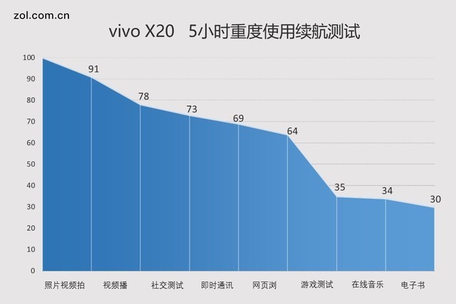 vivo X20評測:屏幕2.0時代顛覆的開端(不發)