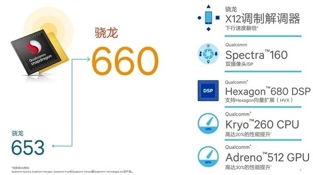 vivo X20評測：屏幕2.0時代顛覆的開端（不發） 