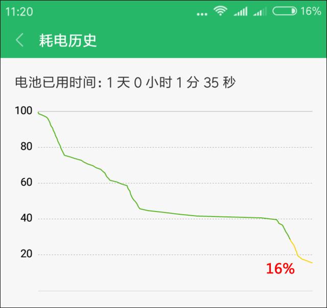 紅米5A評(píng)測 599元紅米5A值得買嗎？