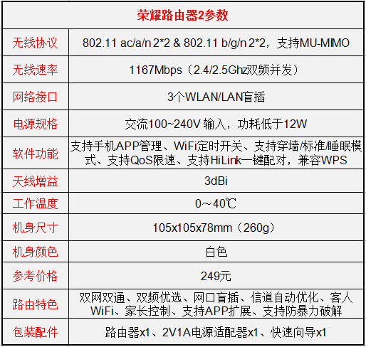 榮耀路由2怎么樣值得買嗎？榮耀路由2優缺點詳細評測