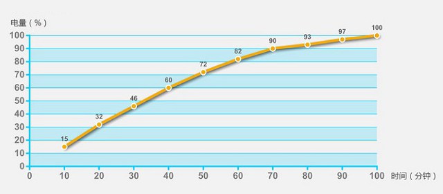 vivo X20Plus評(píng)測(cè) 大屏全面屏+雙攝拍照+HiFi