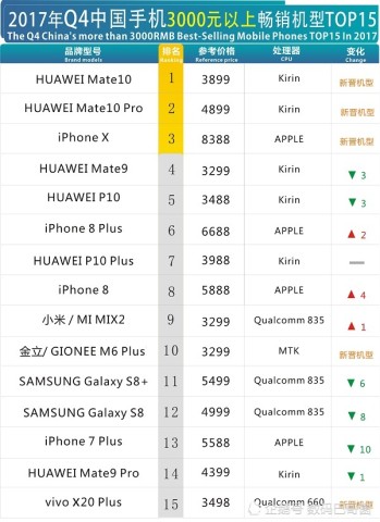 2018國產(chǎn)手機焦慮癥：本土市場趨于飽和 出海困難重重