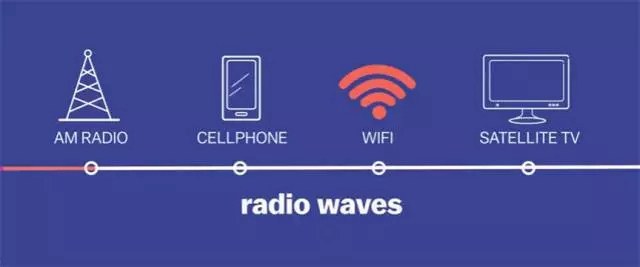 WiFi越用越慢嗎?不花一分錢提升WiFi信號(hào)方法