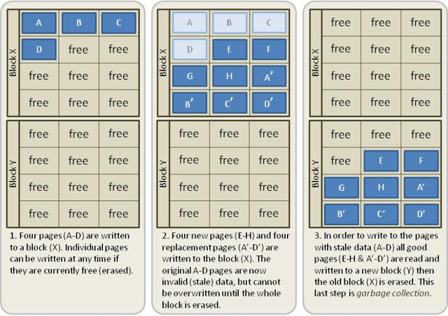 SSD固態(tài)硬盤壽命怎么計算？
