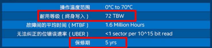 SSD固態(tài)硬盤壽命怎么計算？