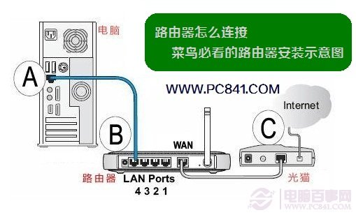 TL-WDR6300怎么設置?TP-Link TL-WDR6300設置教程