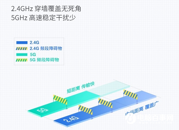 TL-WDR6300怎么設置?TP-Link TL-WDR6300設置教程