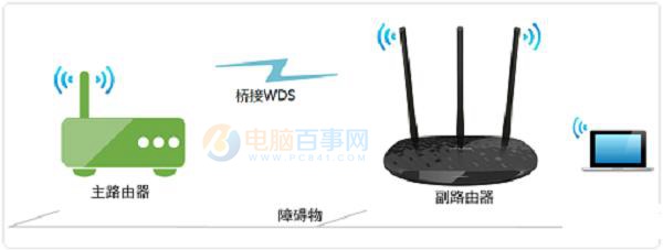 TP-Link TL-WR886N路由器無線橋接設置教程