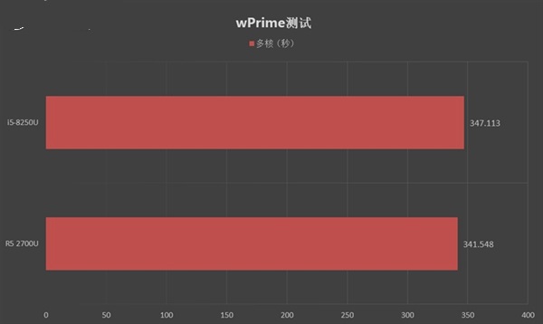 為游戲而生 小米筆記本Air 13.3”四核增強版評測