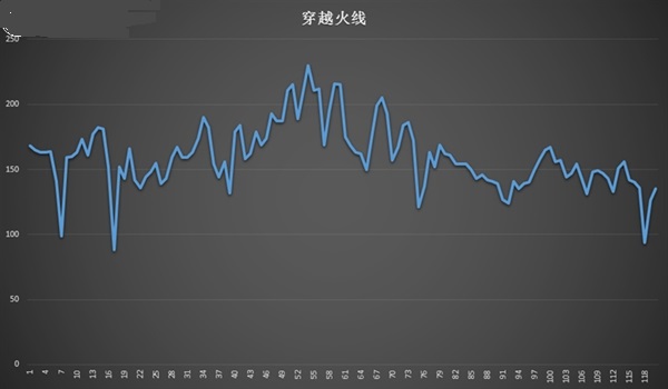 為游戲而生 小米筆記本Air 13.3”四核增強(qiáng)版評測