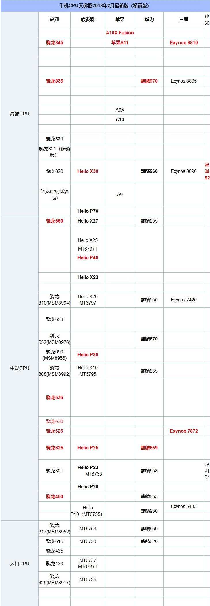 三星S8和華為Mate10 Pro哪個(gè)好 5000旗艦手機(jī)區(qū)別對(duì)比