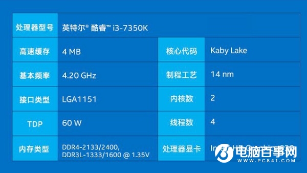 開學裝機選什么CPU 2018開學季值得入手的處理器推薦