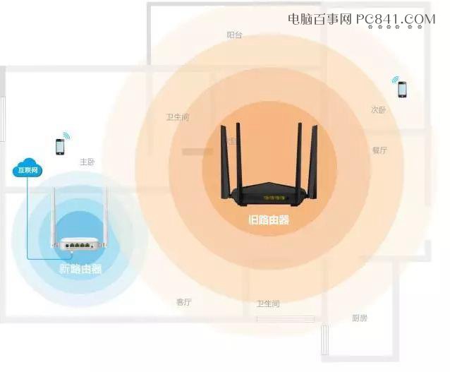 舊路由器不要急著扔 用來擴展WiFi信號或當(dāng)交換機很實用!