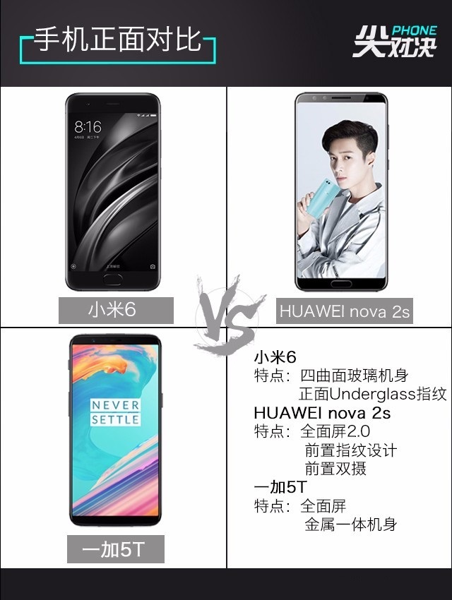 一加5T、華為Nova2s、小米6對比評測 誰更超值？