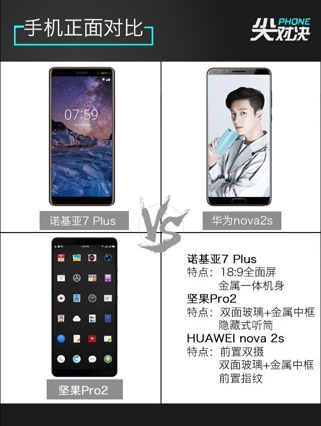 全面屏對決 諾基亞7 Plus、堅果Pro2、華為Nova2s對比評測