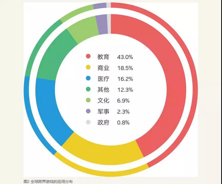 騰訊入局“功能游戲”,這會是游戲市場的一門好生意嗎? 騰訊入局“功能游戲”,這會是游戲市場的一門好生意嗎?