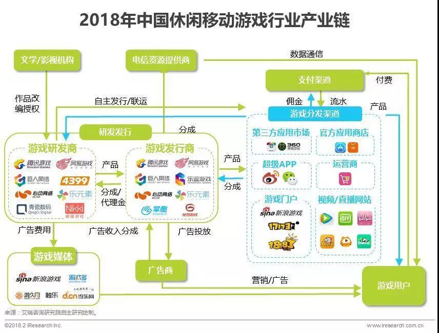 騰訊入局“功能游戲”,這會是游戲市場的一門好生意嗎? 騰訊入局“功能游戲”,這會是游戲市場的一門好生意嗎?