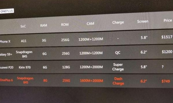 驍龍845+8G內(nèi)存!一加6曝光:6.28寸異形全面屏